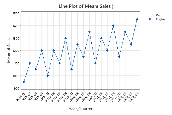 自動車製造における在庫管理の最適化とは Optimizing Inventory